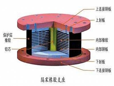 惠州通过构建力学模型来研究摩擦摆隔震支座隔震性能