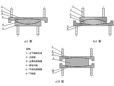 惠州建筑摩擦摆隔震支座分类、标记、规格