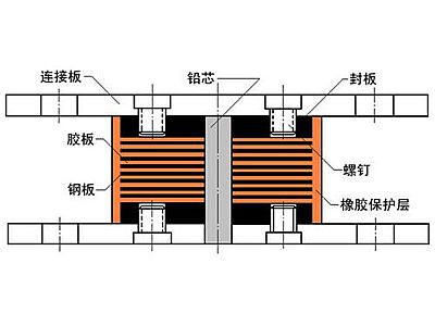 惠州抗震支座施工-普通板式橡胶支座厂家